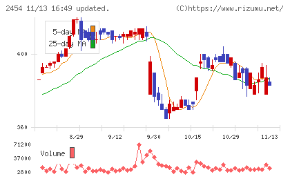 オールアバウトチャート