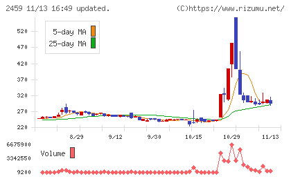 アウンコンサルティングチャート