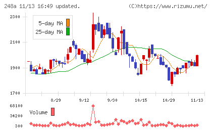 キッズスターチャート
