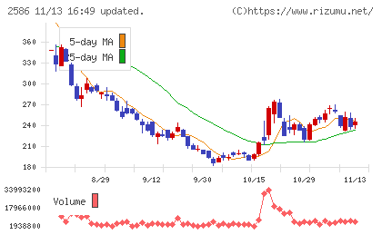 フルッタフルッタチャート