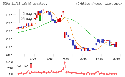 ケイ・ウノチャート