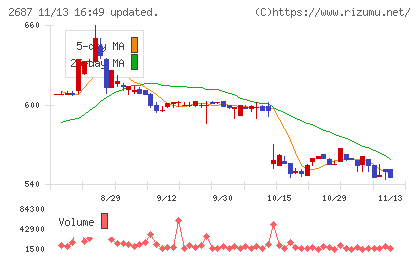 シー・ヴイ・エス・ベイエリア