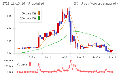 IKホールディングス