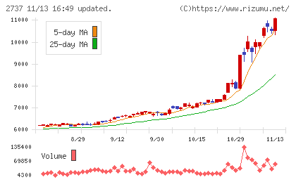 トーメンデバイスチャート