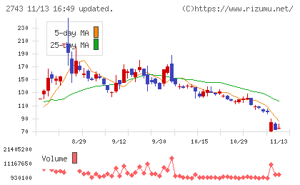 ピクセルカンパニーズチャート