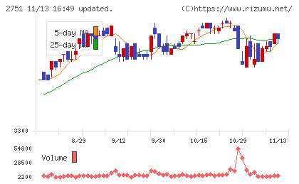 テンポスホールディングス