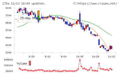 ククレブ・アドバイザーズチャート