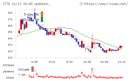 新都ホールディングス