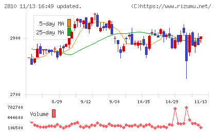 ハウス食品グループ本社