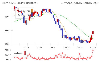 やまみチャート