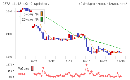 セイヒョーチャート