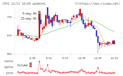 ウェルディッシュ