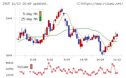 ケンコーマヨネーズ