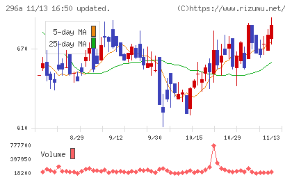 令和アカウンティング・ホールディングス
