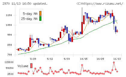グッドライフカンパニーチャート