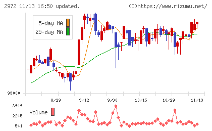 サンケイリアルエステート投資法人