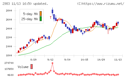 アールプランナーチャート