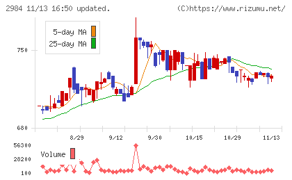 ヤマイチエステート