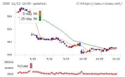 ホームポジションチャート