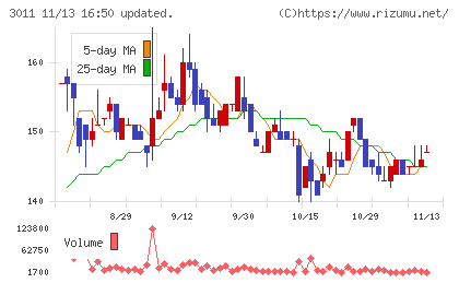 バナーズチャート