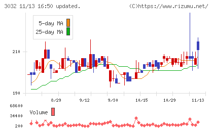 ゴルフ・ドゥチャート