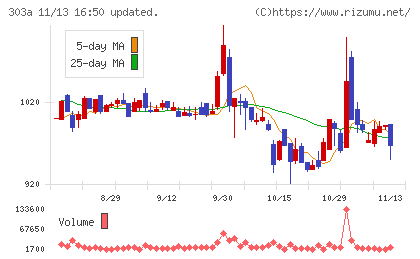 ｖｉｓｕｍｏチャート