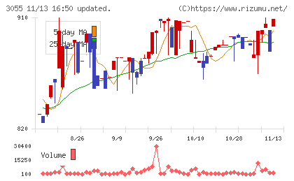 ほくやく・竹山ホールディングスチャート