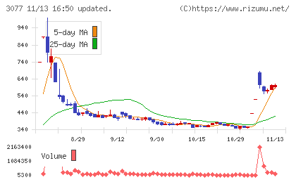 ホリイフードサービスチャート