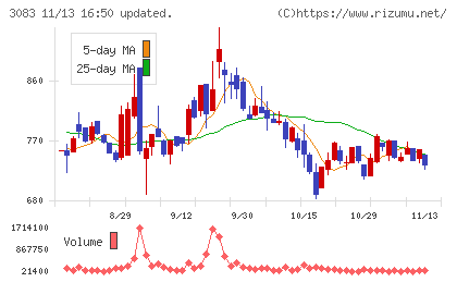 スターシーズチャート