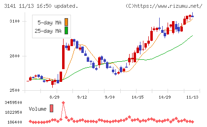 ウエルシアホールディングス