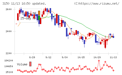 グリムスチャート
