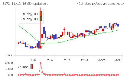 ティーライフチャート