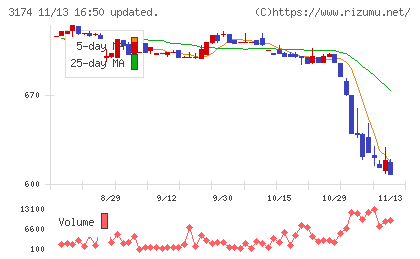 ハピネス・アンド・ディチャート