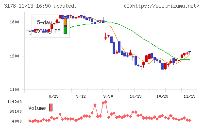 チムニーチャート