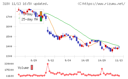 ビューティガレージチャート