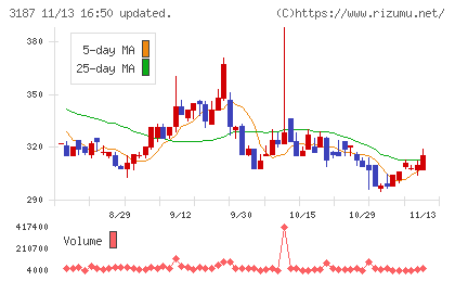 ミラタップチャート