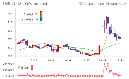 ジェネレーションパスチャート