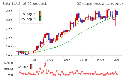 技術承継機構チャート