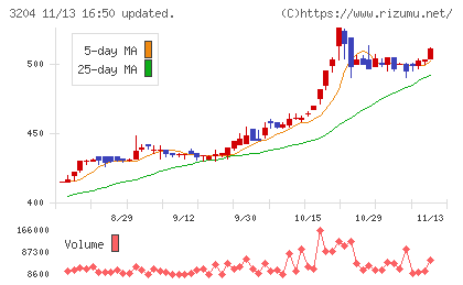 トーア紡コーポレーション