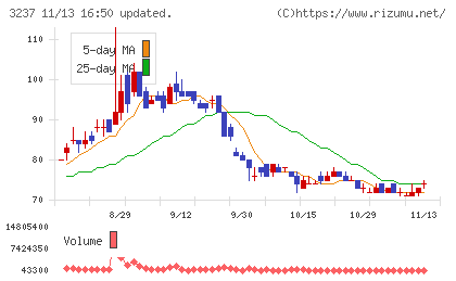 イントランスチャート
