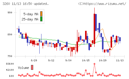 エスポアチャート