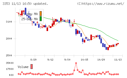 メディカル一光グループチャート