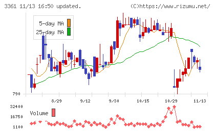 トーエルチャート