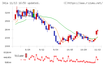 トヨコーチャート