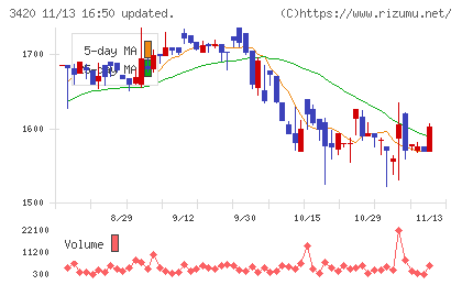 ケー・エフ・シーチャート