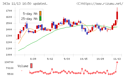ＩＡＣＥトラベルチャート
