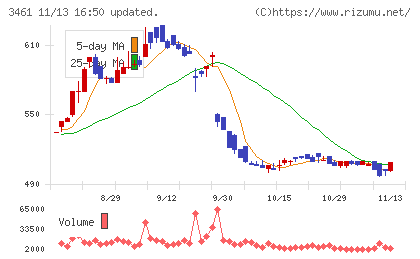 パルマチャート