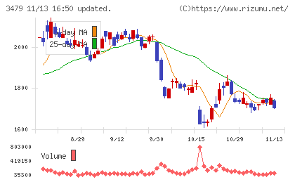 ティーケーピーチャート