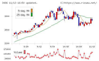 グローバル・リンク・マネジメントチャート