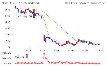デジタルグリッドチャート